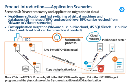 C	Cloud disaster recovery and fast application migration